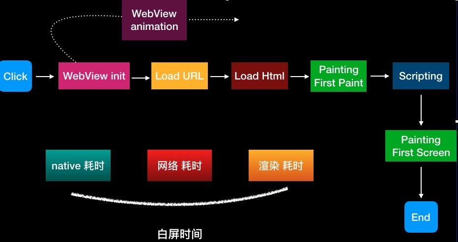 渲染过程