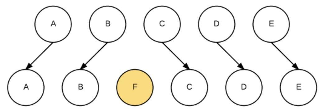 diff3