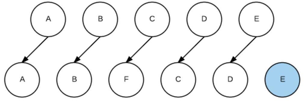 diff4